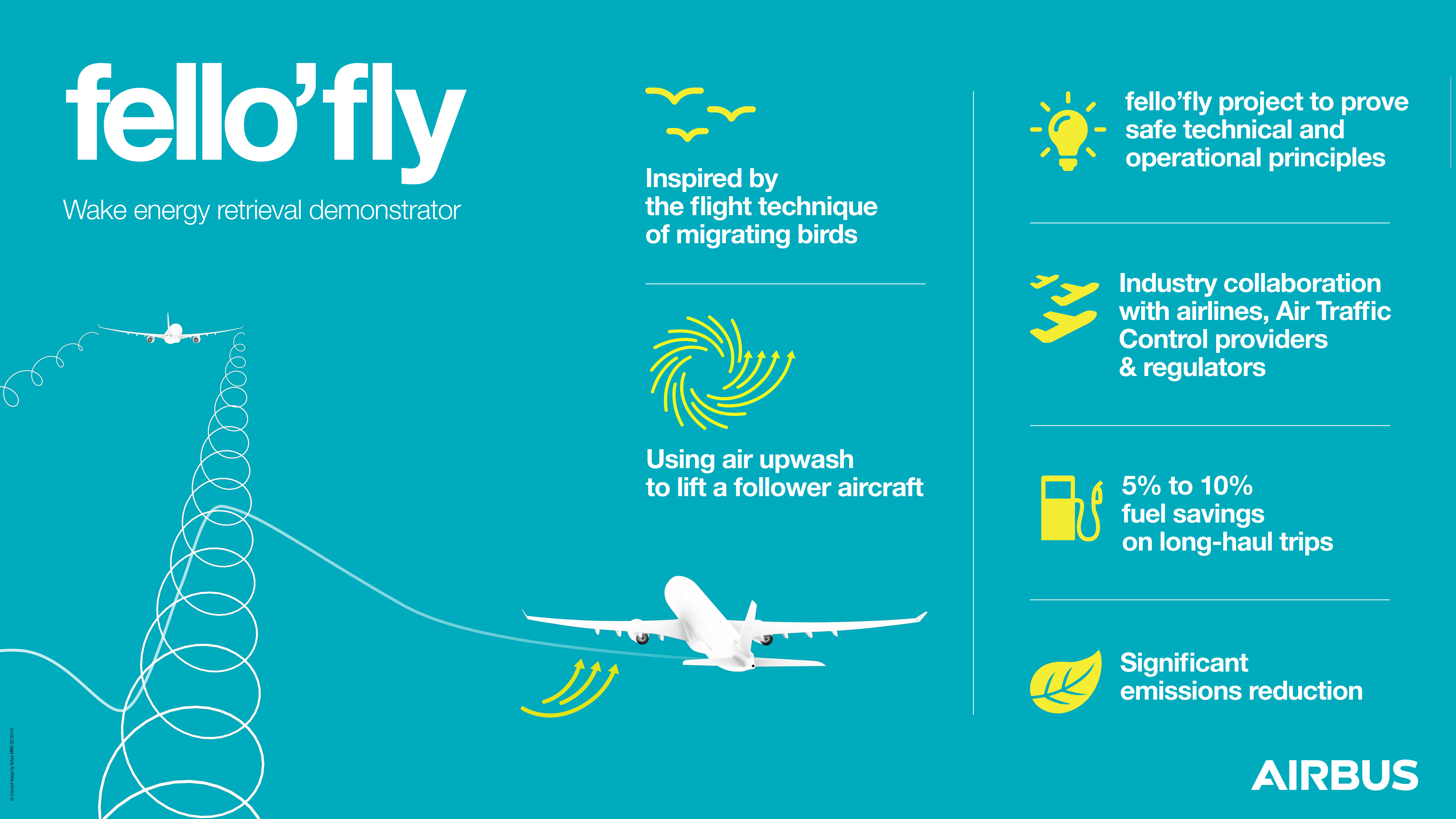 Airbus Inspired By Nature To Boost Aircraft Environmental Performance Airbus Inspired By Nature To Boost Aircraft Environmental Performance